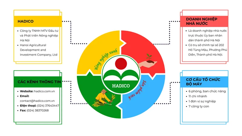 Sản phẩm so do HADICO scaled — Công Ty TNHH MTV Đầu Tư Và Phát Triển Nông Nghiệp Hà Nội — MST 0100103305