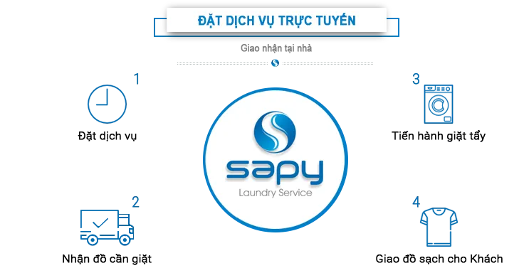 Sản phẩm vongtrongiatla6 png 20170727152408Cx2AkwcsEo — Xí Nghiệp Giặt Là Sapy - Công Ty TNHH MTV Dịch Vụ Đối Ngoại — MST 0100107645