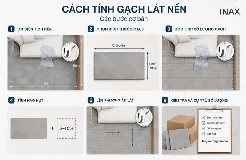 Sản phẩm cach tinh gach lat nen thumbnail — INAX Việt Nam - Công Ty TNHH Lixil Việt Nam — MST 0100113381