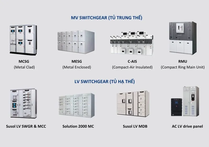 Sản phẩm 1 1 1 1024x724 — Lưu Trữ Năng Lượng LS Electric - Công Ty TNHH LS Electric Việt Nam — MST 0100148923