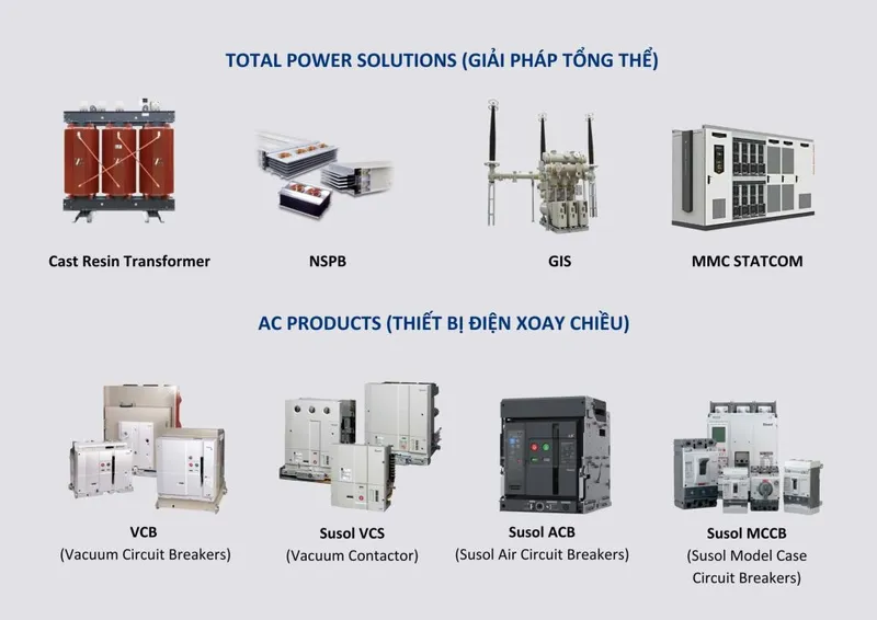 Sản phẩm 2 1 1 1024x724 — Lưu Trữ Năng Lượng LS Electric - Công Ty TNHH LS Electric Việt Nam — MST 0100148923
