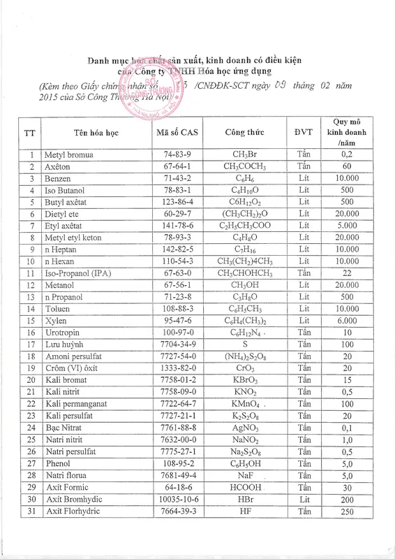 Sản phẩm page 2 — Công Ty TNHH Hóa Học ứng Dụng — MST 0100233311