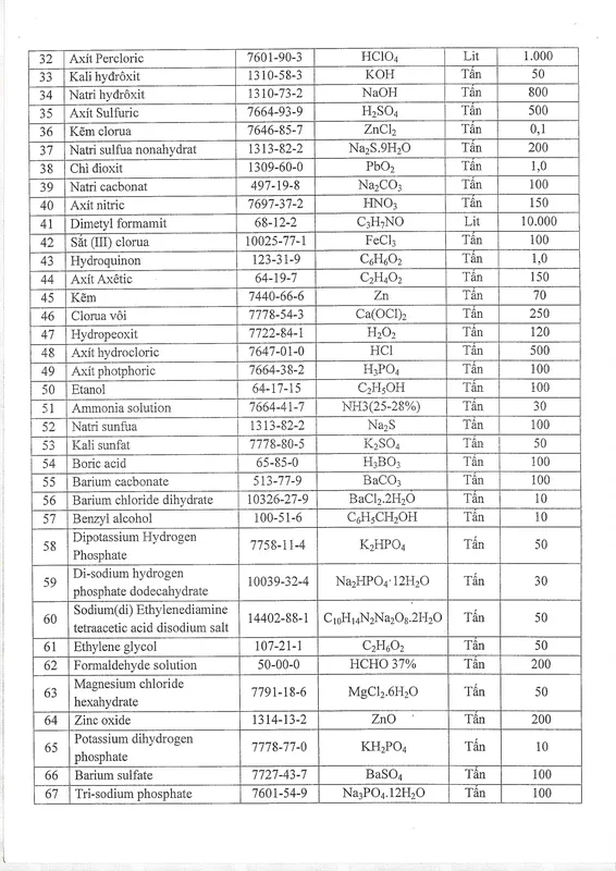 Sản phẩm page 3 — Công Ty TNHH Hóa Học ứng Dụng — MST 0100233311