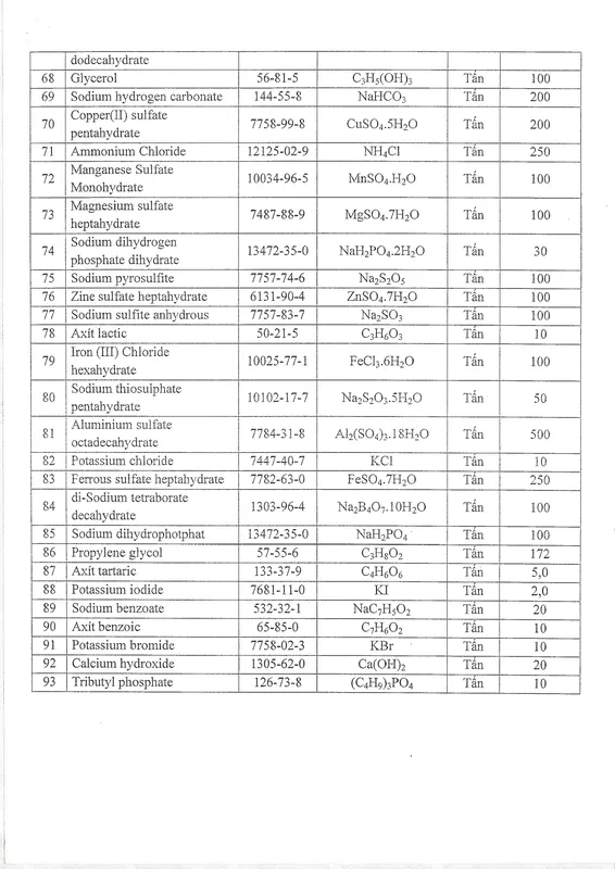Sản phẩm page 4 — Công Ty TNHH Hóa Học ứng Dụng — MST 0100233311