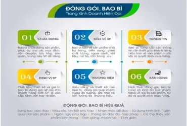 Sản phẩm vai tro cua bao bi trong kinh doanh 370x250 — Công Ty TNHH Đầu Tư ứng Dụng Sản Xuất Bao Bì Hà Nội — MST 0100236337