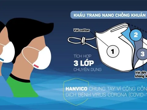 Sản phẩm baner2 480x360 — Hanvico - Công Ty TNHH Hàn Việt — MST 0100955275