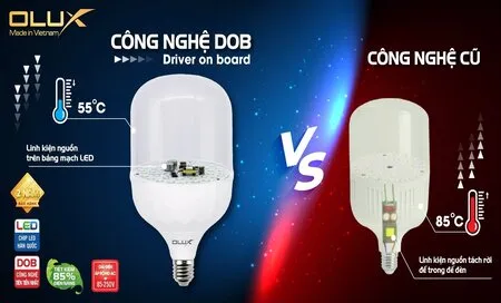 Sản phẩm 1695022657 dob — Công Ty TNHH OMINSU Việt Nam — MST 0101019543