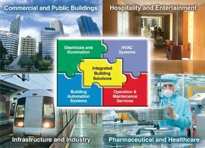 Sản phẩm TichhopHT0 — Công Ty TNHH Kỹ Thuật T&D — MST 0101086860