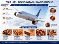 Sản phẩm vat lieu dong nganh hang khong 205x — Kim Loại Màu Oristar - Công Ty Cổ Phần Oristar — MST 0101205758