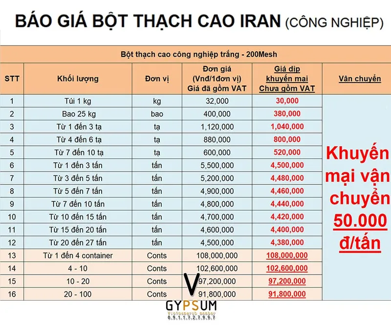 Sản phẩm bao gia bot thach cao cac loai day du chi tiet 1 — Công Ty TNHH Vietnamarch — MST 0101287990