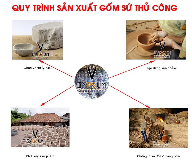 Sản phẩm quy trinh san xuat gom su chi tiet day du cac buoc 2 — Công Ty TNHH Vietnamarch — MST 0101287990