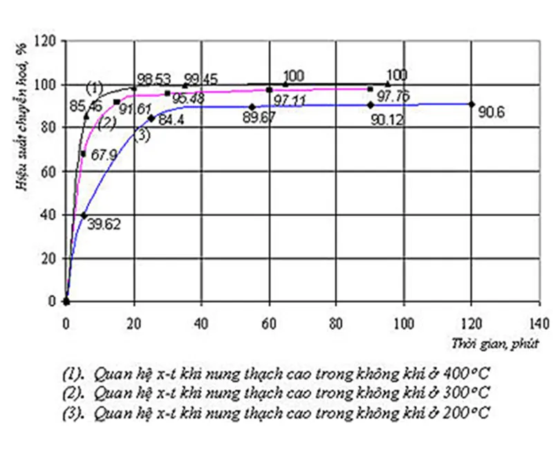 Sản phẩm canxi sunphat ung dung va phuong phap che tao caso4 a2 — Công Ty TNHH Vietnamarch — MST 0101287990