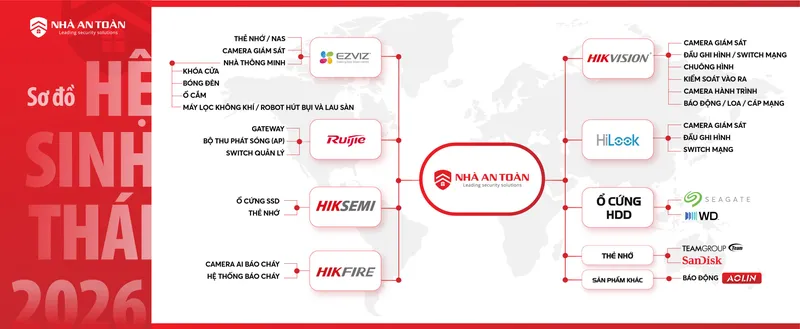 Sản phẩm Maps 2026 1 scaled — Công Ty Cổ Phần Nhà An Toàn — MST 0101295222