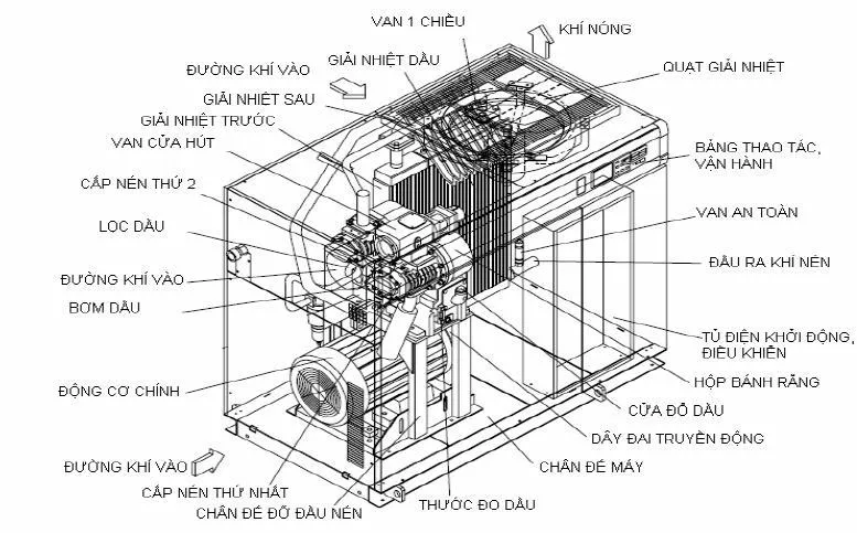 Sản phẩm sua chua may nen khi2 — Công Ty TNHH Công Nghệ Đa Ngành — MST 0101356073