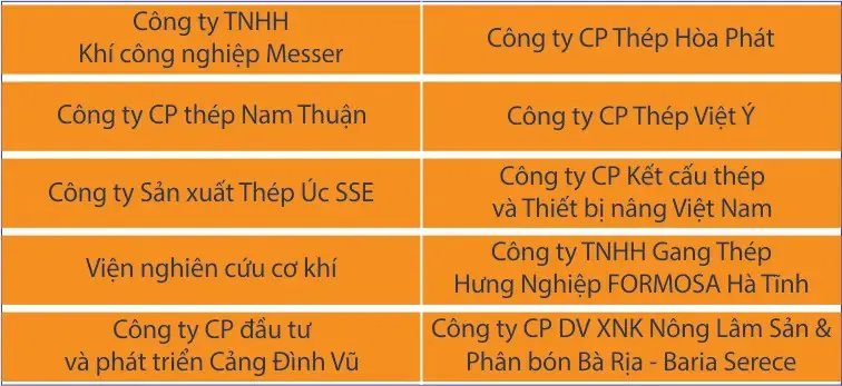 Sản phẩm kh8 — Công Ty Cổ Phần Thương Mại Kỹ Thuật Hải Anh — MST 0101360707