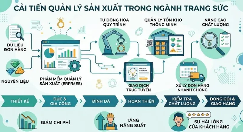 Sản phẩm Cai tien quan ly san xuat nu trang 960x523 — Công Ty CP Tư Vấn Quản Lý OCD — MST 0101362912