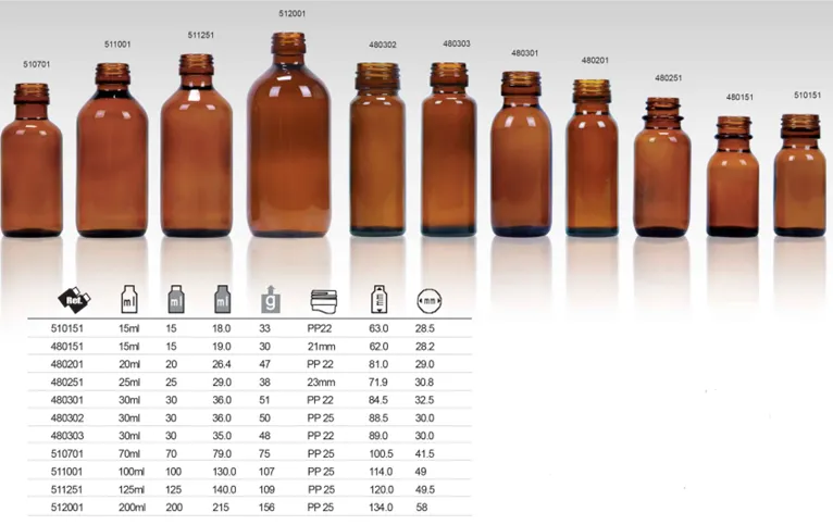 Sản phẩm c3 — Công Ty Cổ Phần Sản Xuất Thương Mại Thái Sơn — MST 0101379722