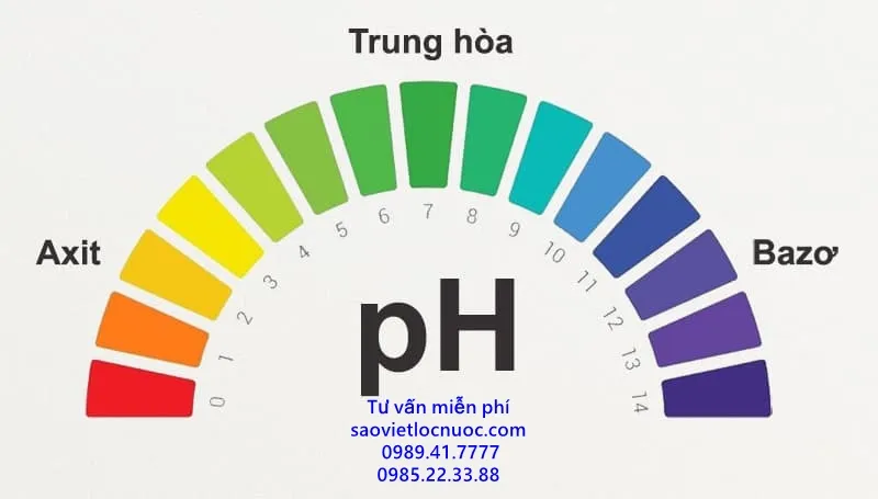 Sản phẩm do kiem cua nuoc — Công Ty TNHH Sản Xuất Thương Mại Dịch Vụ Sao Việt — MST 0101427359