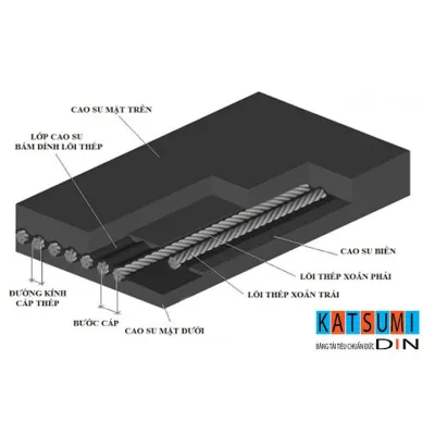 Sản phẩm bang tai loi thep 6 — Công Ty Cổ Phần Tự Thành — MST 0101505092