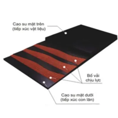 Sản phẩm cach doc thong so ky thuat bang tai — Công Ty Cổ Phần Tự Thành — MST 0101505092