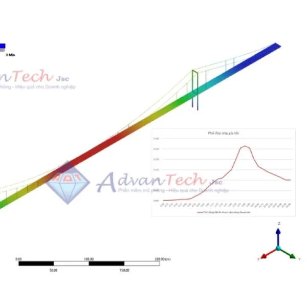Sản phẩm spectrum — Công Ty Cổ Phần Công Nghệ Tiên Tiến — MST 0101634394