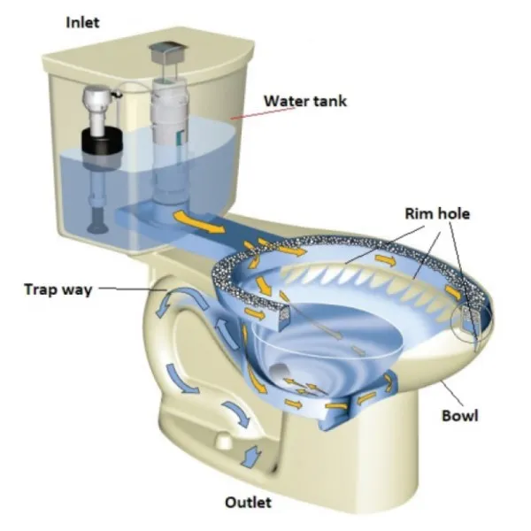 Sản phẩm toilet — Công Ty Cổ Phần Công Nghệ Tiên Tiến — MST 0101634394