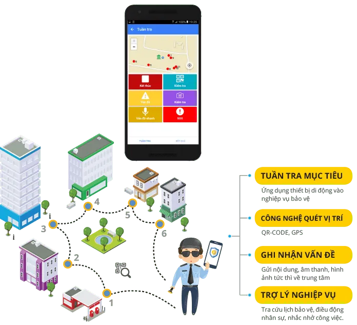 Sản phẩm sg g image 1 — Công Ty Cổ Phần Dịch Vụ Bảo Vệ Chuyên Nghiệp An Ninh Miền Bắc — MST 0101639917