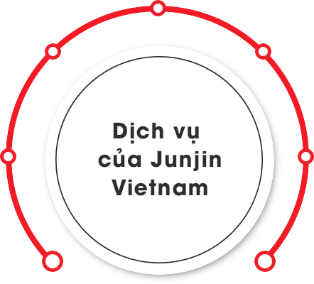Sản phẩm circle pro service_vi — Công Ty Cổ Phần Thiết Bị Nặng JunJin Việt Nam — MST 0101784840