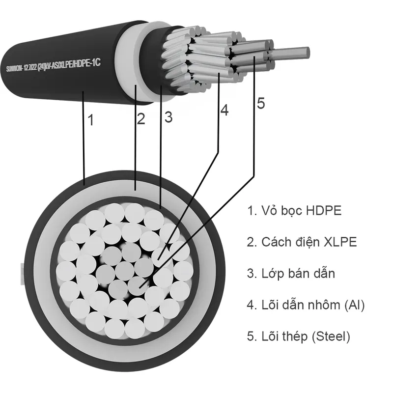 Sản phẩm 11 — Dây Cáp Điện Hàn Quốc - Công Ty Cổ Phần Thiết Bị Điện Hàn Quốc — MST 0101816468