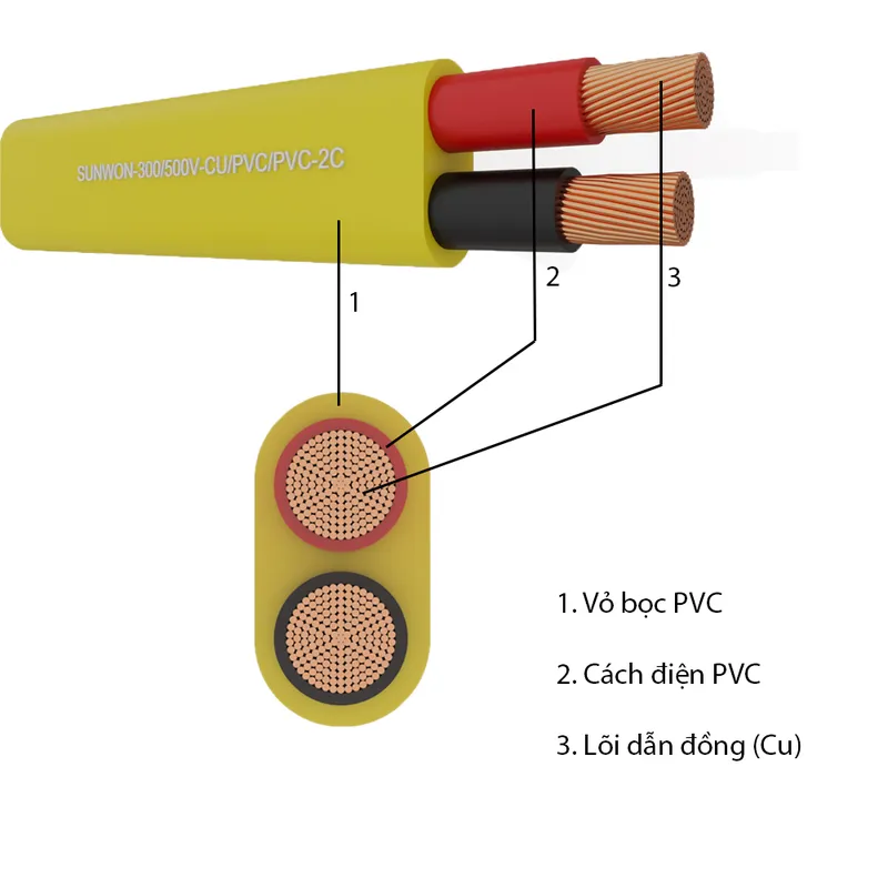 Sản phẩm 14 2 — Dây Cáp Điện Hàn Quốc - Công Ty Cổ Phần Thiết Bị Điện Hàn Quốc — MST 0101816468