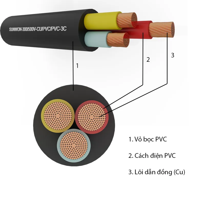 Sản phẩm 14 3 — Dây Cáp Điện Hàn Quốc - Công Ty Cổ Phần Thiết Bị Điện Hàn Quốc — MST 0101816468