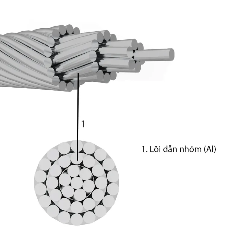 Sản phẩm 16 — Dây Cáp Điện Hàn Quốc - Công Ty Cổ Phần Thiết Bị Điện Hàn Quốc — MST 0101816468