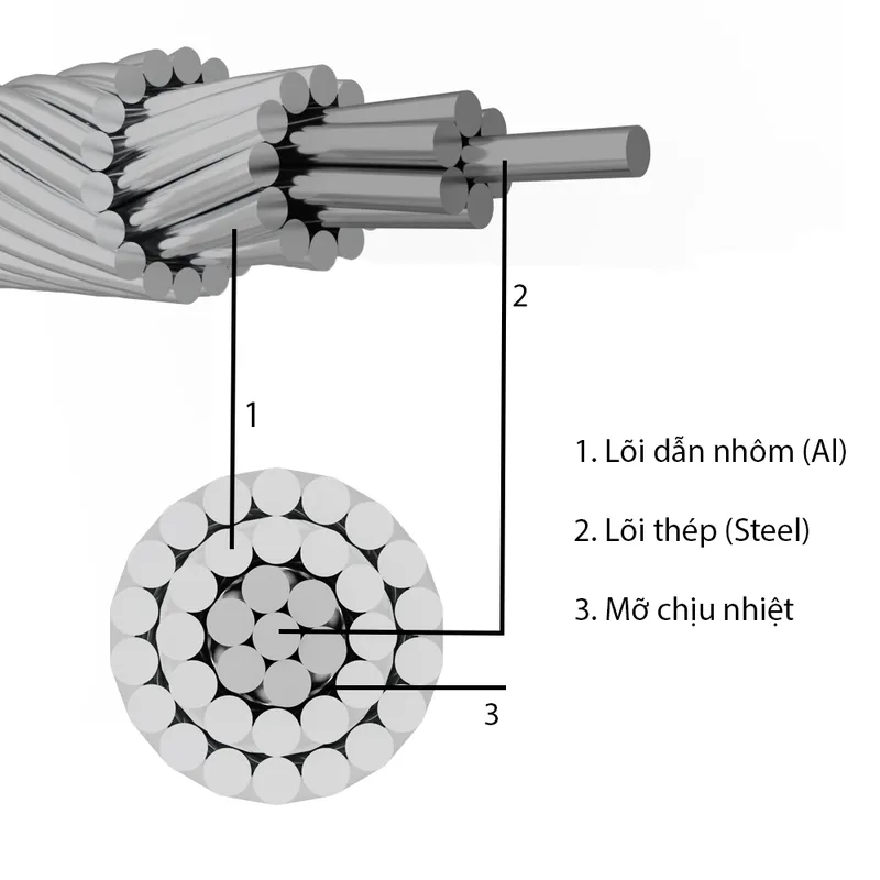 Sản phẩm 17 — Dây Cáp Điện Hàn Quốc - Công Ty Cổ Phần Thiết Bị Điện Hàn Quốc — MST 0101816468
