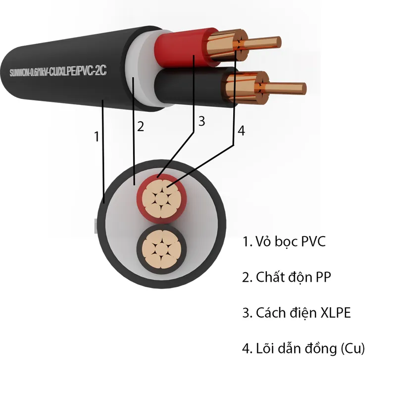 Sản phẩm 25 — Dây Cáp Điện Hàn Quốc - Công Ty Cổ Phần Thiết Bị Điện Hàn Quốc — MST 0101816468
