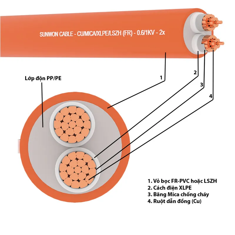 Sản phẩm 3 1 — Dây Cáp Điện Hàn Quốc - Công Ty Cổ Phần Thiết Bị Điện Hàn Quốc — MST 0101816468