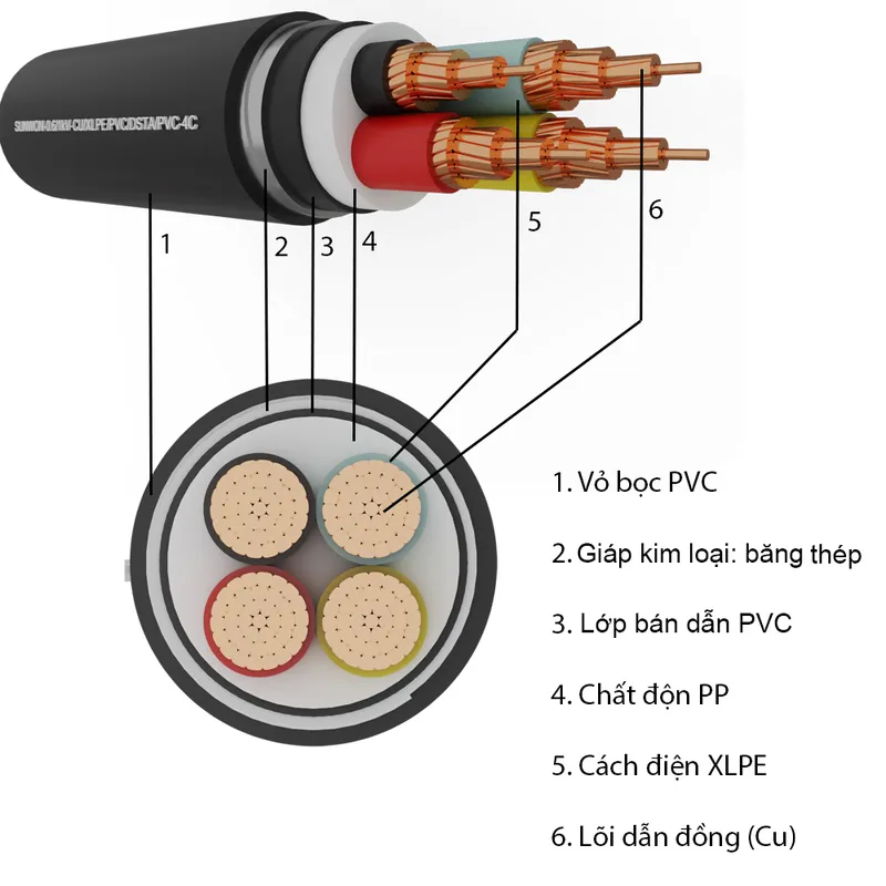 Sản phẩm 37 2 — Dây Cáp Điện Hàn Quốc - Công Ty Cổ Phần Thiết Bị Điện Hàn Quốc — MST 0101816468