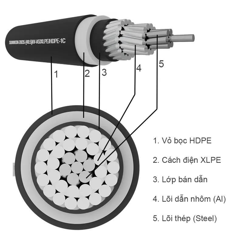 Sản phẩm 44 — Dây Cáp Điện Hàn Quốc - Công Ty Cổ Phần Thiết Bị Điện Hàn Quốc — MST 0101816468