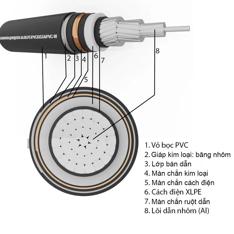 Sản phẩm 58 — Dây Cáp Điện Hàn Quốc - Công Ty Cổ Phần Thiết Bị Điện Hàn Quốc — MST 0101816468
