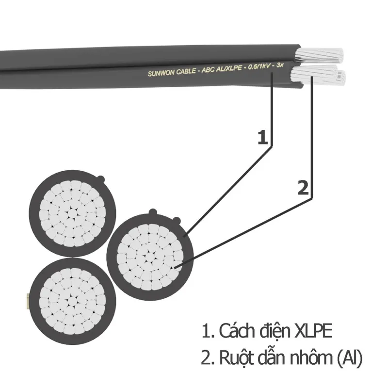 Sản phẩm mat cat abc al xlpe 3x 1000x1000 — Dây Cáp Điện Hàn Quốc - Công Ty Cổ Phần Thiết Bị Điện Hàn Quốc — MST 0101816468