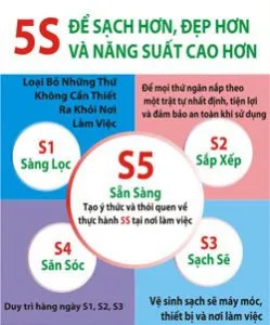 Sản phẩm 5s 1 249x300 — Công ty CP Thương Mại & Dịch Vụ Nhật Lâm — MST 0101942783