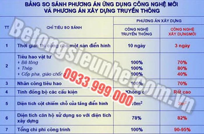 Sản phẩm NHATHEP3 — Công Ty Cổ Phần Xây Dựng Thương Mại Hoàng Hiệp — MST 0102269659