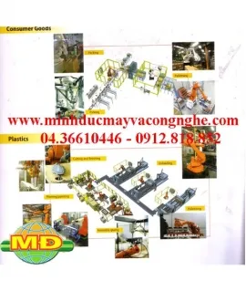 Sản phẩm thumb_cong_nghe_moi — Công Ty CP Công Nghệ Minh Đức — MST 0102275980