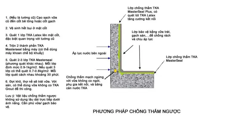 Sản phẩm chong tham nguoc 1024x536 — Công Ty Cổ Phần Hóa Phẩm Xây Dựng TKA Việt Nam — MST 0102286534
