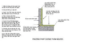 Sản phẩm chong tham nguoc 300x157 — Công Ty Cổ Phần Hóa Phẩm Xây Dựng TKA Việt Nam — MST 0102286534