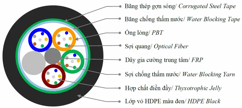 Sản phẩm 3. CAP THONG TIN SOI QUANG CONG 12FO 1024x456 — Công Ty Cổ Phần Vinacap Kim Long — MST 0102306413