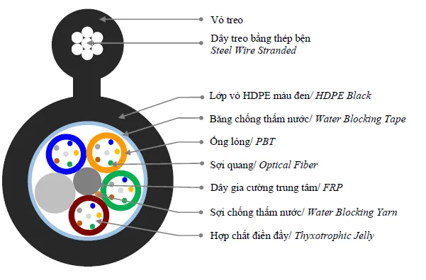 Sản phẩm CAP THONG TIN SOI QUANG HINH SO 8 TREO PKL — Công Ty Cổ Phần Vinacap Kim Long — MST 0102306413