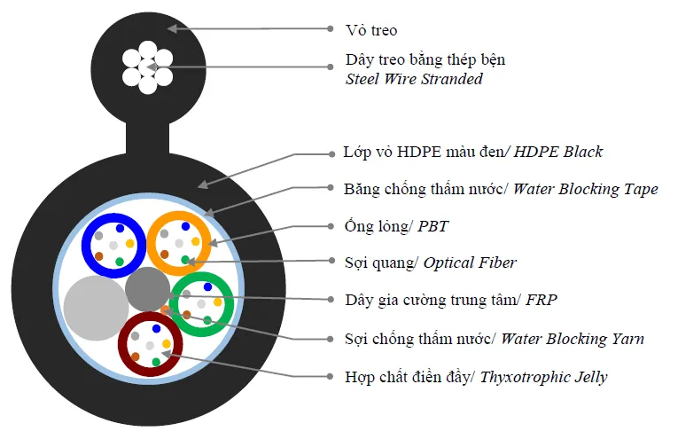Sản phẩm CAP THONG TIN SOI QUANG HINH SO 8 TREO — Công Ty Cổ Phần Vinacap Kim Long — MST 0102306413