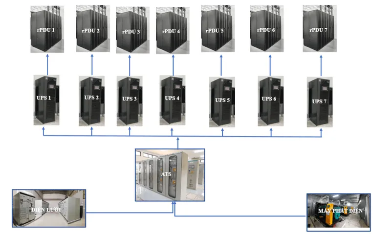 Sản phẩm he thong ups don le — VITEQ Việt Nam - Công Ty Cổ Phần Công Nghệ VITEQ Việt Nam — MST 0102346631