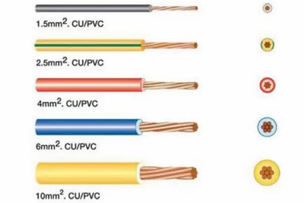 Sản phẩm cap dien pvc — Dây Cáp Điện TCT - Công Ty TNHH Thương Mại & Dịch Vụ TCT — MST 0102387042