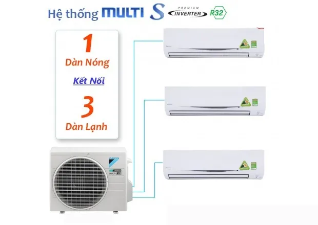 Sản phẩm 819_dan nong daikin multi s mkc70svmv chinh hang — Công Ty Cổ Phần Điện Lạnh TST — MST 0102460013